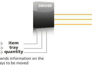 Программное обеспечение для управления приводами, Driver, Modula
