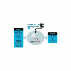 Программное обеспечение обмена данными CFAO, CrossCad , ACHELON SOFTWARE HOUSE SRL