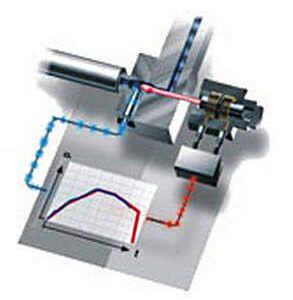Система горячих каналов, Active Gate™, Synventive Molding Solutions