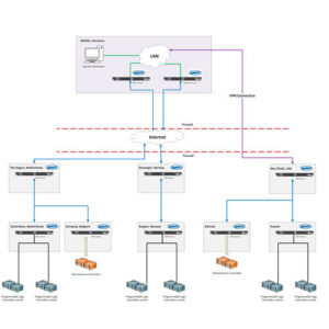 Программное обеспечение анализа данных, SplitOPC, GP Systems GmbH