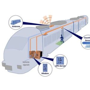 Программное обеспечение для измерений, APC , INTERAUTOMATION Deutschland GmbH