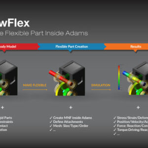 Программное обеспечение для анализа, ViewFlex, MSC SOFTWARE - HEXAGON MANUFACTURING INTELLIGENCE