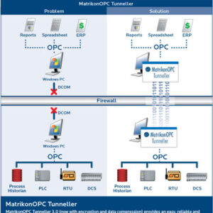 Программное обеспечение туннелирования кодов OPC