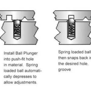 Шариковый фиксатор, BP4-471, BP6-786 series, Specialty & Fasteners Components