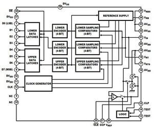 , ISLA224S12IR1Z, Renesas Electronics