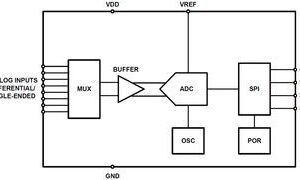 , ISL26319FVZ, Renesas Electronics