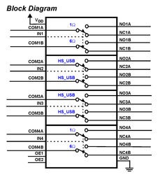 Analog Multiplexer Dual 2:1 10-Pin UTQFN T/R, ISL54220IRUZ-T, Renesas Electronics
