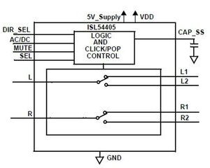 Analog Multiplexer Dual 2:1 16-Pin TSSOP T/R, ISL54405IVZ-T, Renesas Electronics
