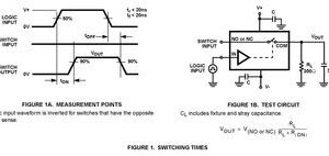Analog Switch Single SPST 8-Pin SOIC N, ISL84516IBZ, Renesas Electronics