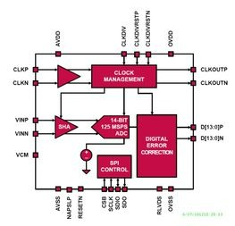 , ISLA214P12IRZ, Renesas Electronics