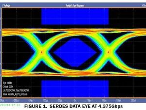 , ISLA224S20IR1Z, Renesas Electronics