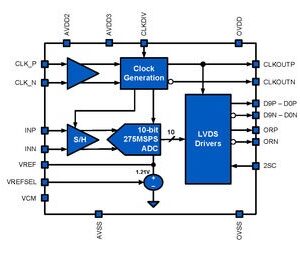 , KAD5510P-17Q48, Renesas Electronics