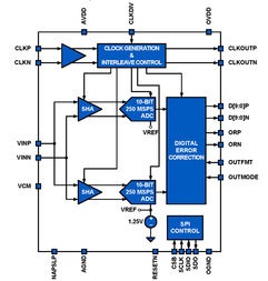 , KAD5510P-50Q72, Renesas Electronics
