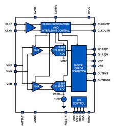 , KAD5510P-21Q48, Renesas Electronics