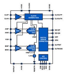 , KAD5612P-12Q72, Renesas Electronics